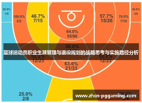 篮球运动员职业生涯管理与退役规划的战略思考与实施路径分析