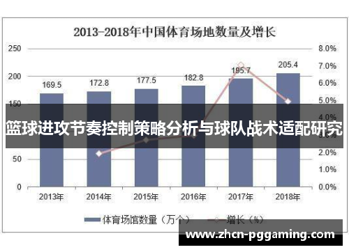 篮球进攻节奏控制策略分析与球队战术适配研究