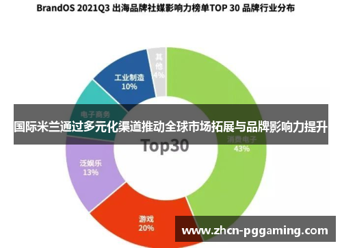 国际米兰通过多元化渠道推动全球市场拓展与品牌影响力提升