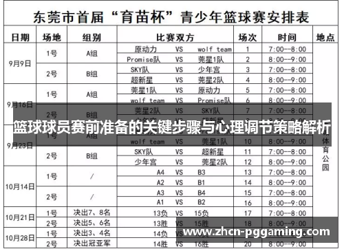 篮球球员赛前准备的关键步骤与心理调节策略解析