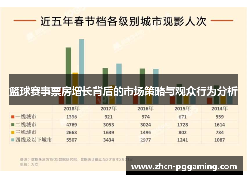 篮球赛事票房增长背后的市场策略与观众行为分析