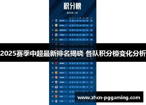 2025赛季中超最新排名揭晓 各队积分榜变化分析