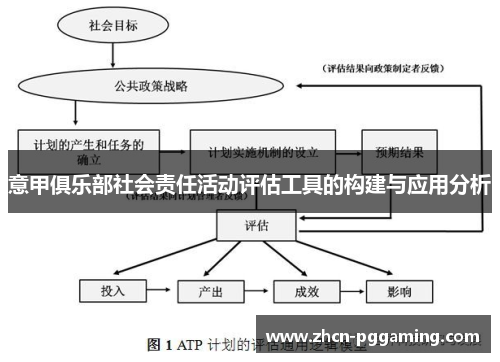 意甲俱乐部社会责任活动评估工具的构建与应用分析