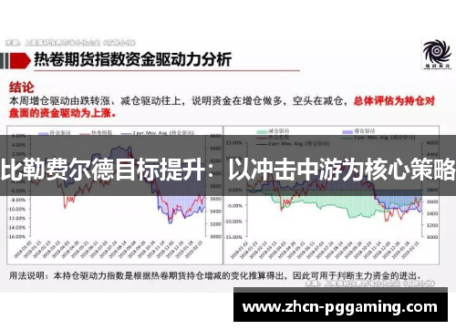 比勒费尔德目标提升：以冲击中游为核心策略