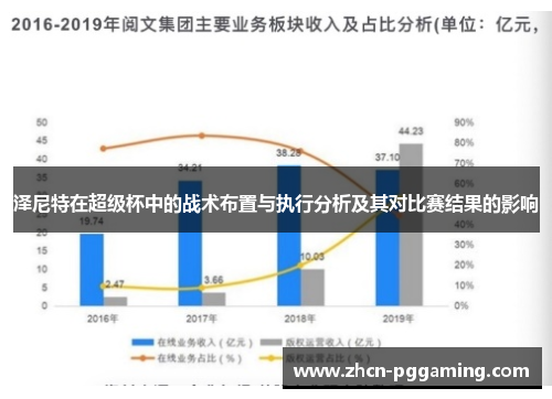 泽尼特在超级杯中的战术布置与执行分析及其对比赛结果的影响