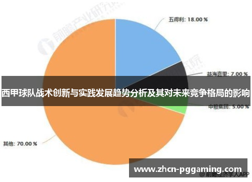 西甲球队战术创新与实践发展趋势分析及其对未来竞争格局的影响