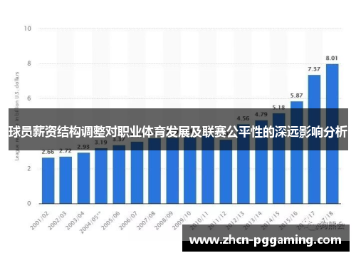 球员薪资结构调整对职业体育发展及联赛公平性的深远影响分析