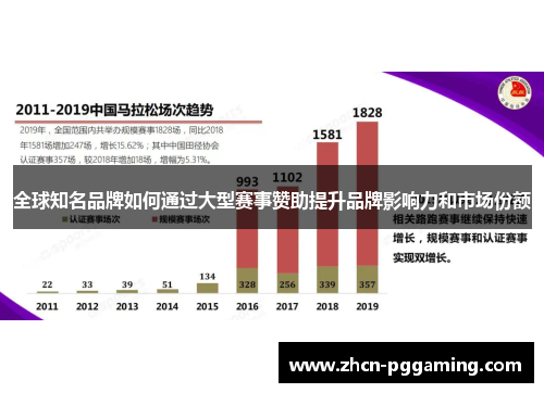 全球知名品牌如何通过大型赛事赞助提升品牌影响力和市场份额