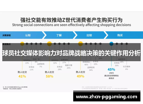 球员社交媒体影响力对品牌战略决策的关键作用分析