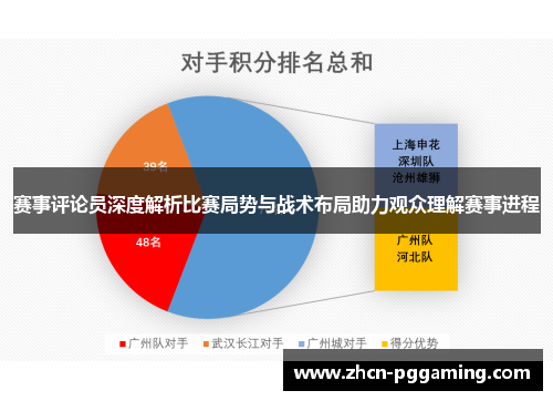 赛事评论员深度解析比赛局势与战术布局助力观众理解赛事进程