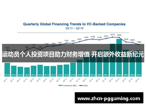 运动员个人投资项目助力财务增值 开启额外收益新纪元