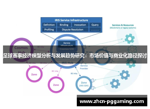 足球赛事经济模型分析与发展趋势研究：市场价值与商业化路径探讨