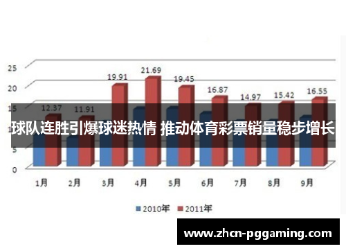 球队连胜引爆球迷热情 推动体育彩票销量稳步增长