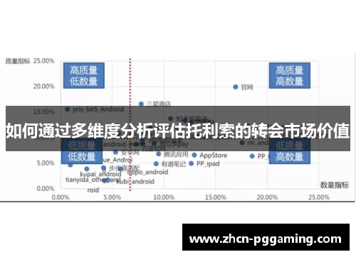 如何通过多维度分析评估托利索的转会市场价值