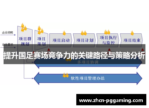 提升国足赛场竞争力的关键路径与策略分析