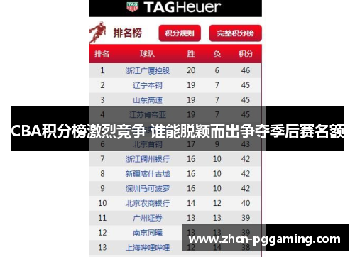 CBA积分榜激烈竞争 谁能脱颖而出争夺季后赛名额