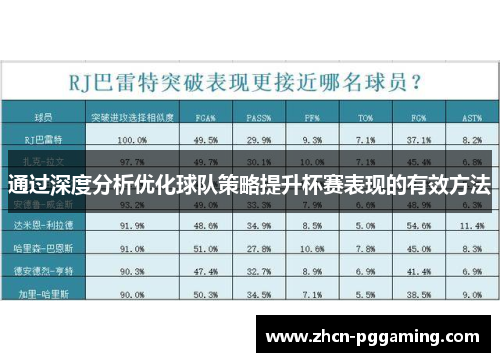 通过深度分析优化球队策略提升杯赛表现的有效方法