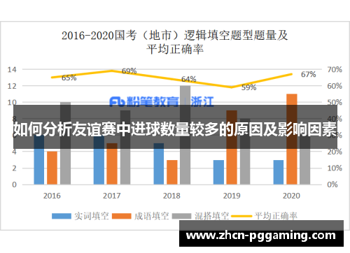 如何分析友谊赛中进球数量较多的原因及影响因素