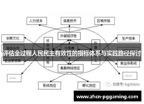 评估全过程人民民主有效性的指标体系与实践路径探讨 评估全过程人民民主有效性的指标体系与实践路径探讨