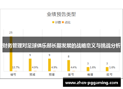 财务管理对足球俱乐部长期发展的战略意义与挑战分析