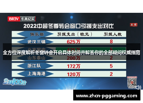 全方位深度解析冬窗转会开启具体时间并解答你的全部疑问权威指南 全方位深度解析冬窗转会开启具体时间并解答你的全部疑问权威指南