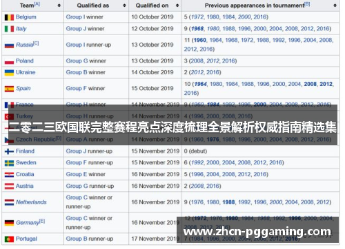 二零二三欧国联完整赛程亮点深度梳理全景解析权威指南精选集 二零二三欧国联完整赛程亮点深度梳理全景解析权威指南精选集