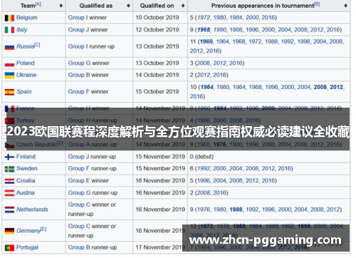 2023欧国联赛程深度解析与全方位观赛指南权威必读建议全收藏 2023欧国联赛程深度解析与全方位观赛指南权威必读建议全收藏