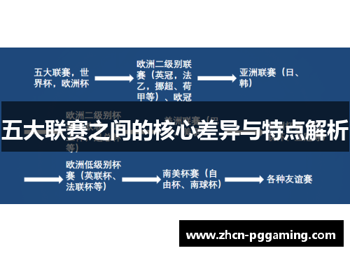 五大联赛之间的核心差异与特点解析 五大联赛之间的核心差异与特点解析