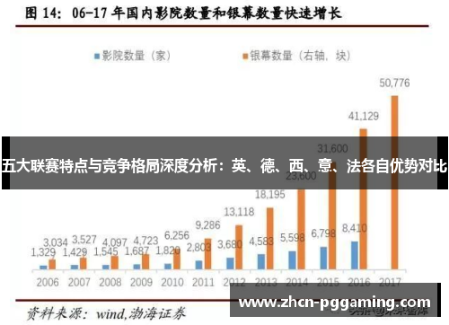 五大联赛特点与竞争格局深度分析:英、德、西、意、法各自优势对比 五大联赛特点与竞争格局深度分析:英、德、西、意、法各自优势对比