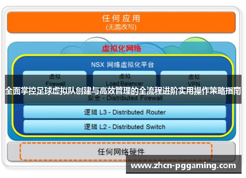 全面掌控足球虚拟队创建与高效管理的全流程进阶实用操作策略指南
