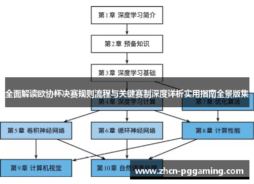 全面解读欧协杯决赛规则流程与关键赛制深度详析实用指南全景版集 全面解读欧协杯决赛规则流程与关键赛制深度详析实用指南全景版集