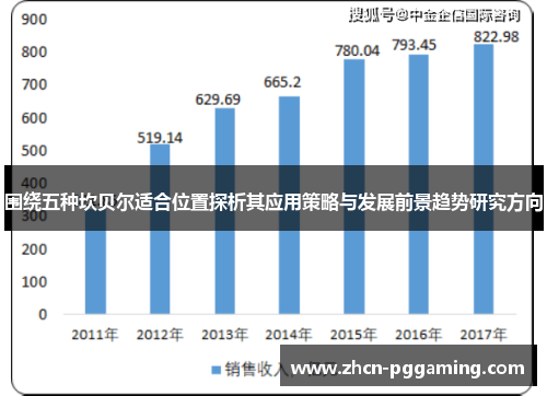 围绕五种坎贝尔适合位置探析其应用策略与发展前景趋势研究方向