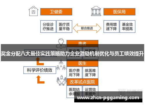 奖金分配八大最佳实践策略助力企业激励机制优化与员工绩效提升