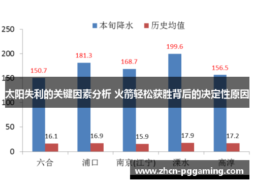 太阳失利的关键因素分析 火箭轻松获胜背后的决定性原因