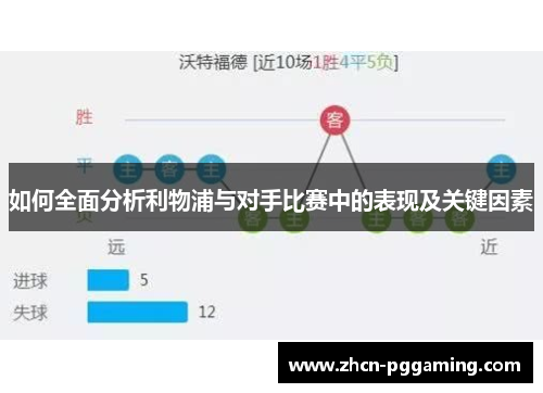 如何全面分析利物浦与对手比赛中的表现及关键因素
