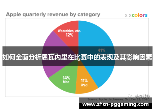 如何全面分析恩瓦内里在比赛中的表现及其影响因素