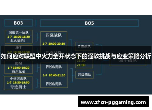 如何应对联盟中火力全开状态下的强敌挑战与应变策略分析