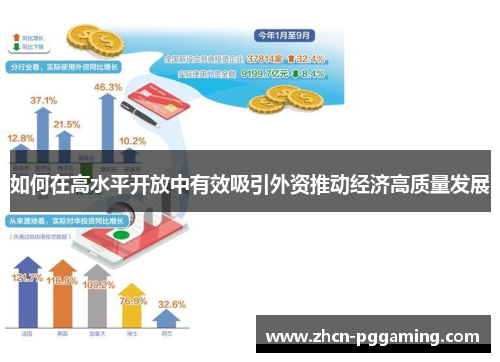 如何在高水平开放中有效吸引外资推动经济高质量发展