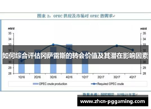 如何综合评估冈萨雷斯的转会价值及其潜在影响因素
