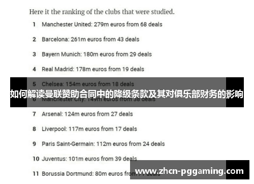 如何解读曼联赞助合同中的降级条款及其对俱乐部财务的影响
