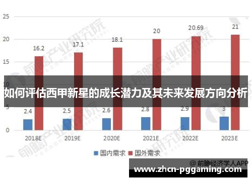 如何评估西甲新星的成长潜力及其未来发展方向分析