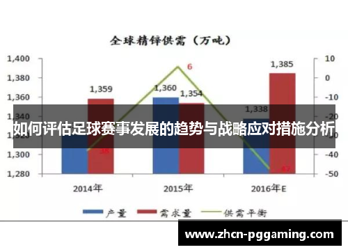 如何评估足球赛事发展的趋势与战略应对措施分析