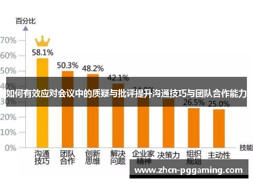 如何有效应对会议中的质疑与批评提升沟通技巧与团队合作能力 如何有效应对会议中的质疑与批评提升沟通技巧与团队合作能力