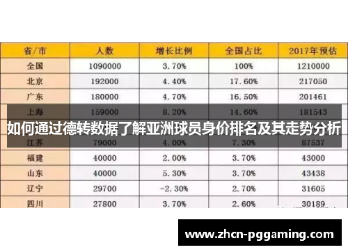 如何通过德转数据了解亚洲球员身价排名及其走势分析