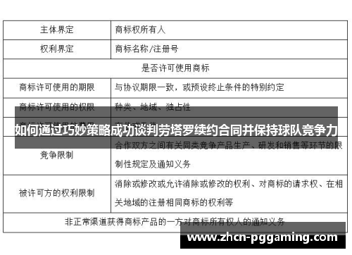如何通过巧妙策略成功谈判劳塔罗续约合同并保持球队竞争力