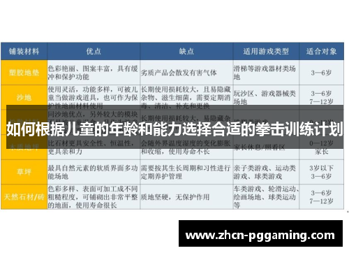 如何根据儿童的年龄和能力选择合适的拳击训练计划