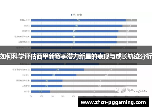 如何科学评估西甲新赛季潜力新星的表现与成长轨迹分析