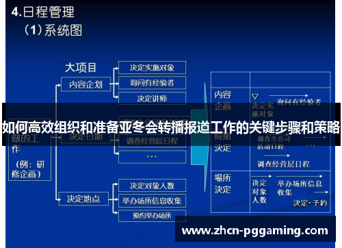 如何高效组织和准备亚冬会转播报道工作的关键步骤和策略 如何高效组织和准备亚冬会转播报道工作的关键步骤和策略