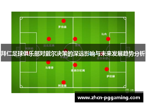 拜仁足球俱乐部对戴尔决策的深远影响与未来发展趋势分析 拜仁足球俱乐部对戴尔决策的深远影响与未来发展趋势分析